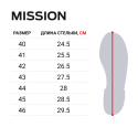 Ботинки Norfin MISSION SN - ракурс 1
